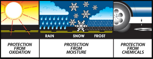 benefits-of-sealcoating