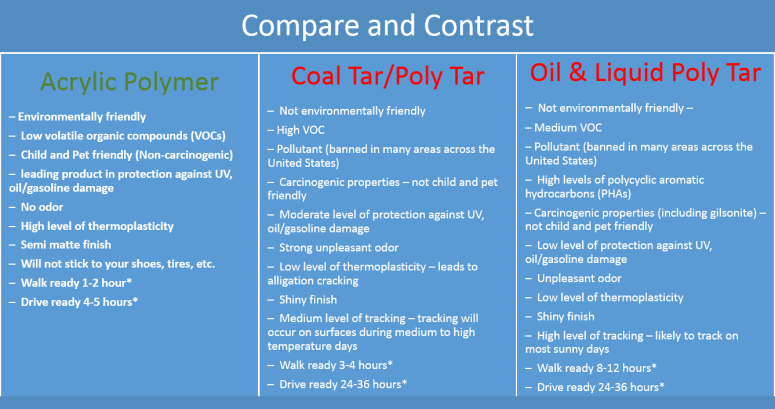 compare-v1-drivewaysealing
